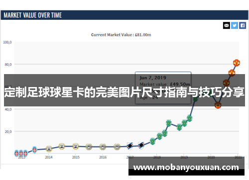 定制足球球星卡的完美图片尺寸指南与技巧分享