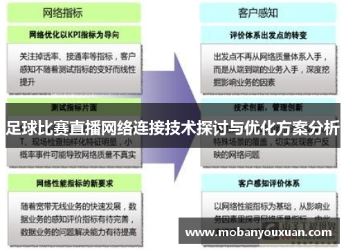 足球比赛直播网络连接技术探讨与优化方案分析